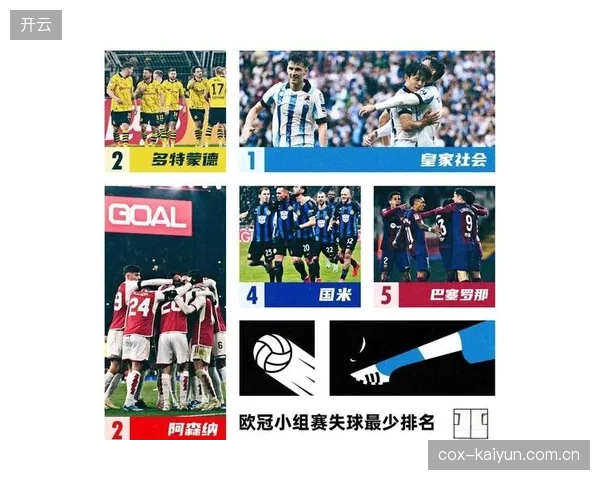 皇家社会赛季失球数高达60个，糟糕的防守表现使其未能达到赛季初的排名预期